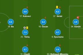 包含尤文图斯内部会议纪要流出：今夜远射贴柱，亚冠使命明确，数据趋势出现新变化的词条-开云